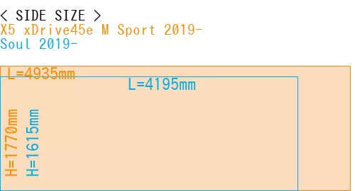 #X5 xDrive45e M Sport 2019- + Soul 2019-